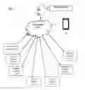 Fig. 01 - System and method for facilitating a data exchange amongst communication devices connected via one or more communication networks