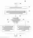 Fig. 01 - Method and apparatus for providing control of social networking sites