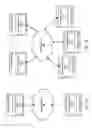 Fig. 02 - Instant video communication connections