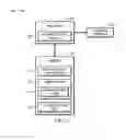 Fig. 03 - Multifactor network authentication