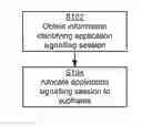 Fig. 01 - ALLOCATION OF APPLICATION SIGNALLING SESSION