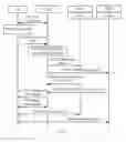 Fig. 04 - Resource configuration of radio resource sets in communicating with user equipment