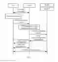 Fig. 06 - Resource configuration of radio resource sets in communicating with user equipment