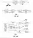Fig. 20 - Network termination and methods for use therewith