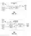 Fig. 22 - Network termination and methods for use therewith