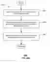Fig. 25 - Network termination and methods for use therewith