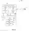 Fig. 29 - Network termination and methods for use therewith