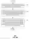 Fig. 43 - Network termination and methods for use therewith