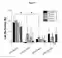 Fig. 06 - CRYOPRESERVATION OF CELLS IN ABSENCE OF VITRIFICATION INDUCING AGENTS