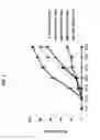 Fig. 02 - Combined administration of a penetration agent and a sulfur containing compound to plants