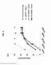 Fig. 03 - Combined administration of a penetration agent and a sulfur containing compound to plants