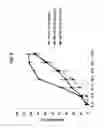 Fig. 09 - Combined administration of a penetration agent and a sulfur containing compound to plants