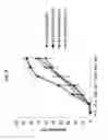 Fig. 10 - Combined administration of a penetration agent and a sulfur containing compound to plants