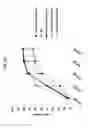 Fig. 23 - Combined administration of a penetration agent and a sulfur containing compound to plants