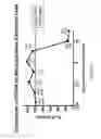 Fig. 166 - Continuous methods for treating liquids and manufacturing certain constituents (e.g., nanoparticles) in liquids, apparatuses and nanoparticles and nanoparticle/liquid solution(s) resulting therefrom