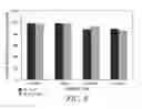 Fig. 07 - Topical sanitizing formulations and uses thereof