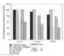 Fig. 09 - Topical sanitizing formulations and uses thereof