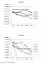 Fig. 02 - ACTIVE COMBINATIONS OF PERILLIC ACID AND ACTIVITY ENHANCING SUBSTANCES