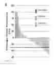 Fig. 02 - Immuno-Gene Combination Therapy