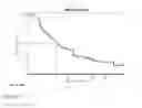 Fig. 06 - Immuno-Gene Combination Therapy