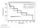 Fig. 22 - Immuno-Gene Combination Therapy