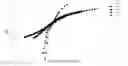 Fig. 01 - Stable liquid gonadotropin formulation
