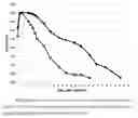 Fig. 01 - Composition comprising botulinum toxin