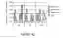 Fig. 43 - Influenza virus mutants and uses therefor