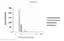 Fig. 49 - Influenza virus mutants and uses therefor
