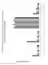 Fig. 08 - Mixed allergen compositions and methods for using the same