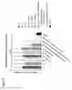 Fig. 10 - Mixed allergen compositions and methods for using the same