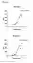 Fig. 02 - Antigen binding proteins that bind PD-L1