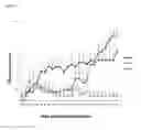 Fig. 07 - Antigen binding proteins that bind PD-L1