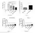Fig. 06 - Methods and Compositions Comprising Hyaluronan for Enhancing Bone Marrow Cell Therapy