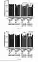 Fig. 09 - Methods and Compositions Comprising Hyaluronan for Enhancing Bone Marrow Cell Therapy