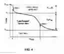 Fig. 09 - Systemic delivery of myostatin short interfering nucleic acids (siNA) conjugated to a lipophilic moiety