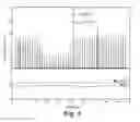 Fig. 07 - Therapy delivery devices and methods for non-damaging neural tissue conduction block