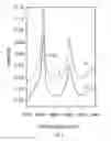 Fig. 02 - Crosslinked polymeric blended membranes for gas separation