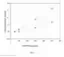 Fig. 08 - Crosslinked polymeric blended membranes for gas separation