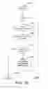 Fig. 29 - Storage system for biological samples and the like