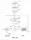Fig. 30 - Storage system for biological samples and the like