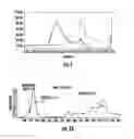 Fig. 02 - PREPARATION OF RETORT PACKAGING INK THROUGH CROSS-LINKING OF POLYURETHANE RESINS
