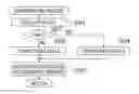 Fig. 01 - Printing apparatus