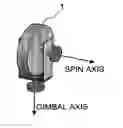 Fig. 01 - Device for controlling attitude of spacecraft and method for calculating CMG gimbal angle