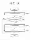 Fig. 12 - Stacking apparatus, feeding apparatus, and image forming apparatus