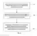 Fig. 03 - Halogen doped phosphorus nanoparticles and manufacturing method thereof