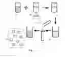 Fig. 04 - Halogen doped phosphorus nanoparticles and manufacturing method thereof