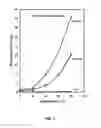 Fig. 02 - Process for purifying long chain amino acids