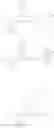 Fig. 950 - KRas G12C inhibitors