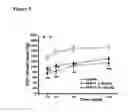 Fig. 04 - Substituted asymmetric ureas as modulators of ghrelin receptor activity